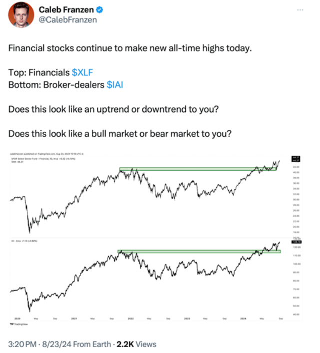 Chart showing financial stocks continue to make all-time highs and brokerage firms also accelerated to new highs