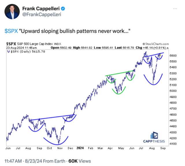 Chart showing the S&P 500 setting up for a continued bullish move higher