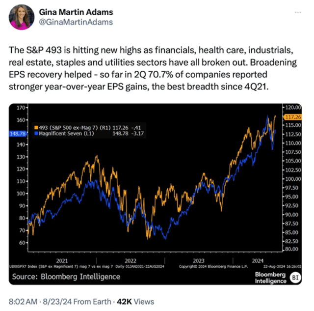 Chart showing broadening market participation as more sectors have broken out, and broadening EPS recovery is also helping