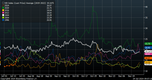 VIX