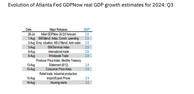 Q3 GDP revisions