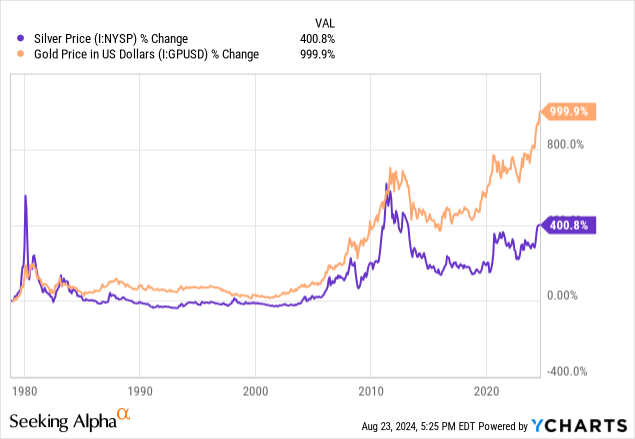 gold vs. silver