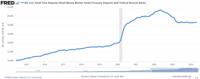 Money Supply