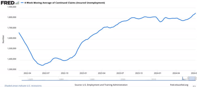 Continuing claims