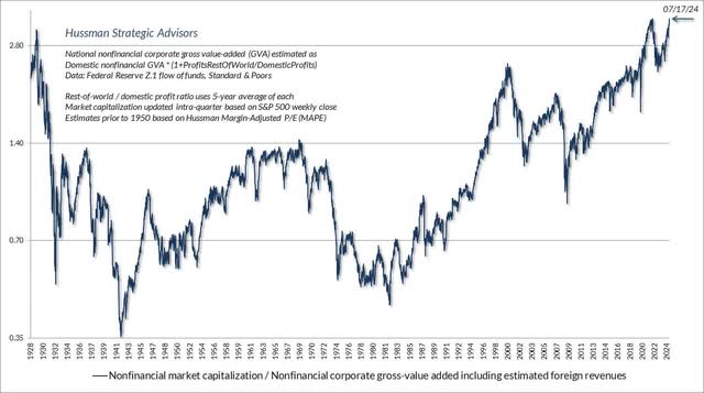 Valuation