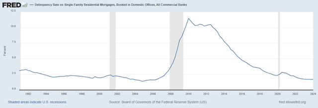 Federal Reserve Bank of St. Louis