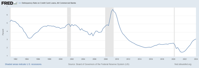 Federal Reserve Bank of St. Louis