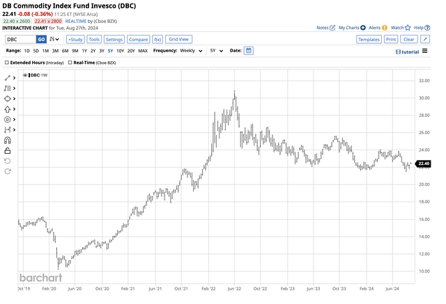 Bullish move and sideways trend