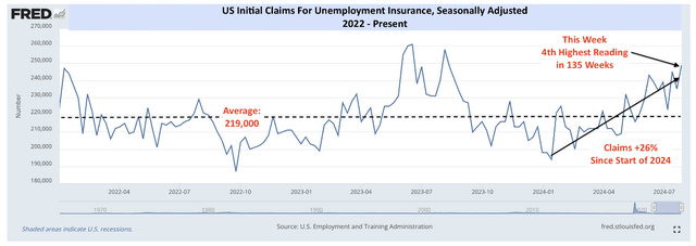 unemployment claims