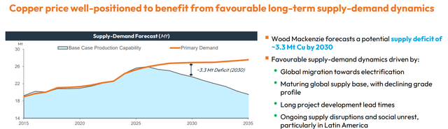 Graphic showing copper demand v supply