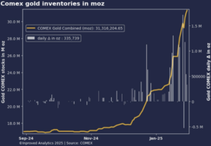 Blue Graph COMEX