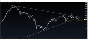 2/27/26 Graph Gold Dow/CRB