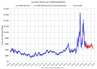 Lumber Prices