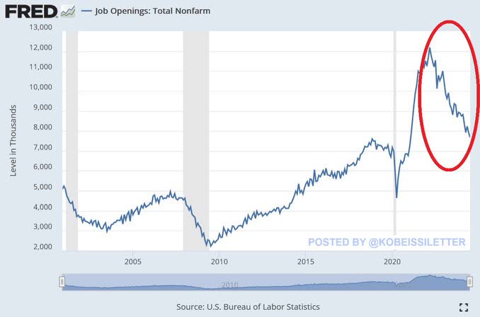 Monthly Job Openings