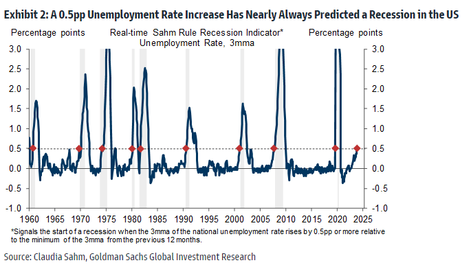 U.S. Unemployment Rate