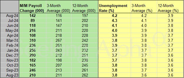 Monthly Jobs Data