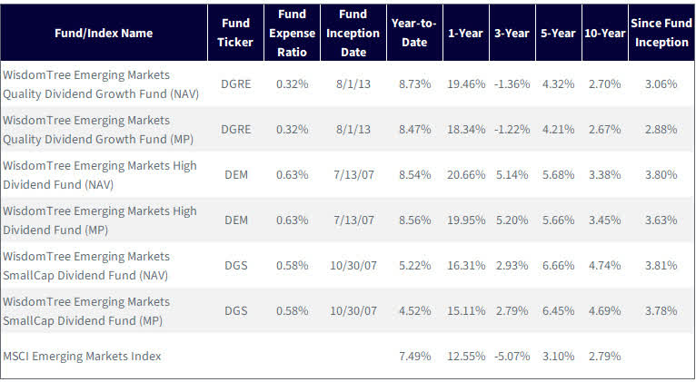 Average annual total returns