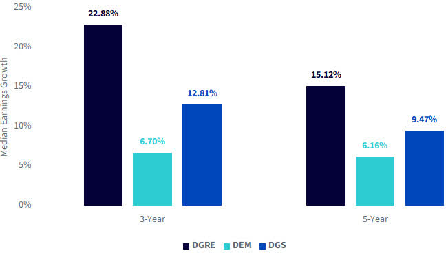 Where Is the Earnings Growth in EM?